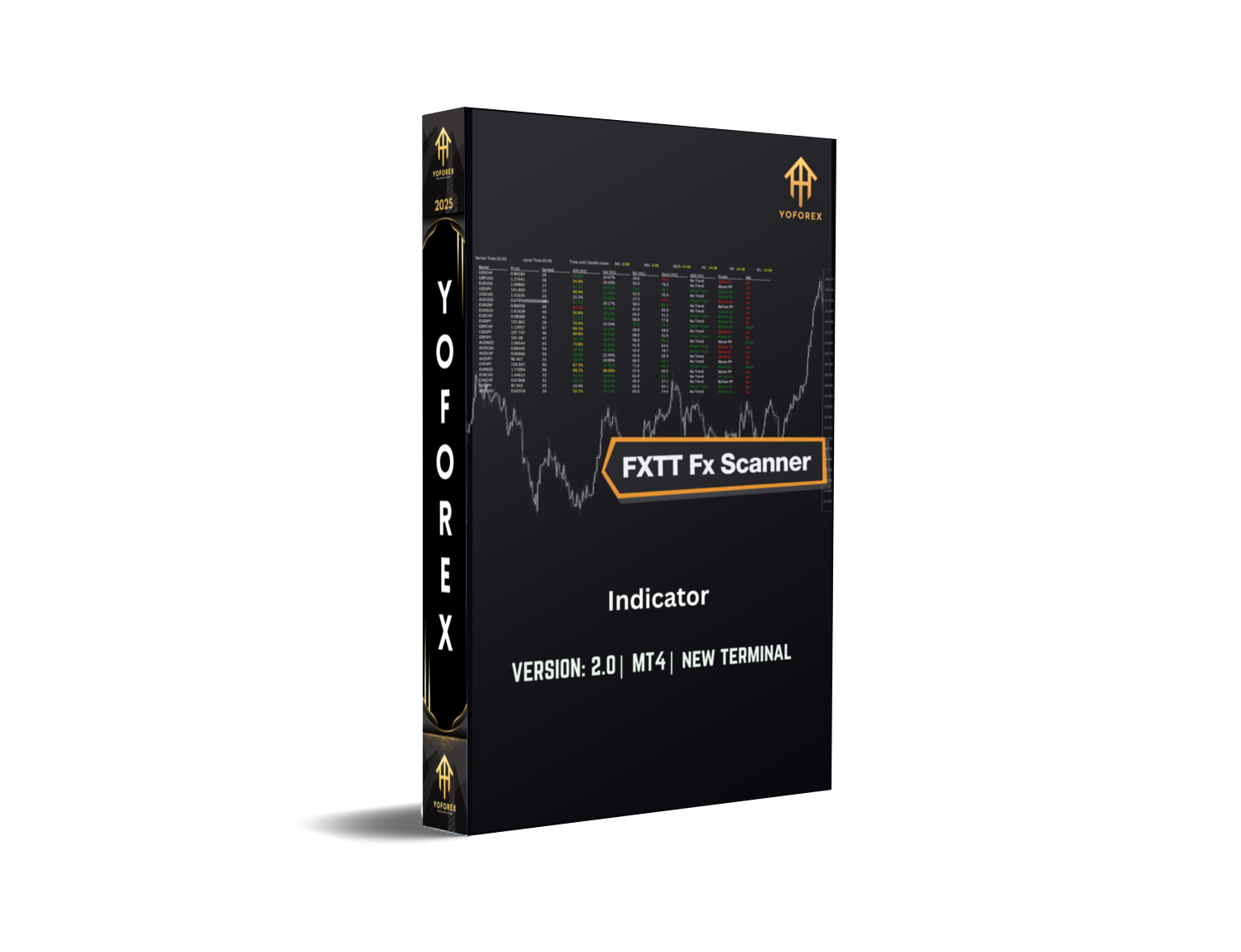 FXTT Fx Scanner Indicator V2.0 MT4 A Powerful Upgrade for Traders – FREE DOWNLOAD
