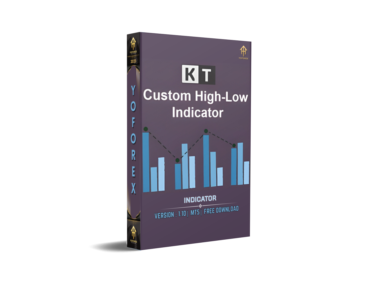KT Custom High Low Indicator MT5 – Smart Market Range Visualization Tool - FREE DOWNLOAD
