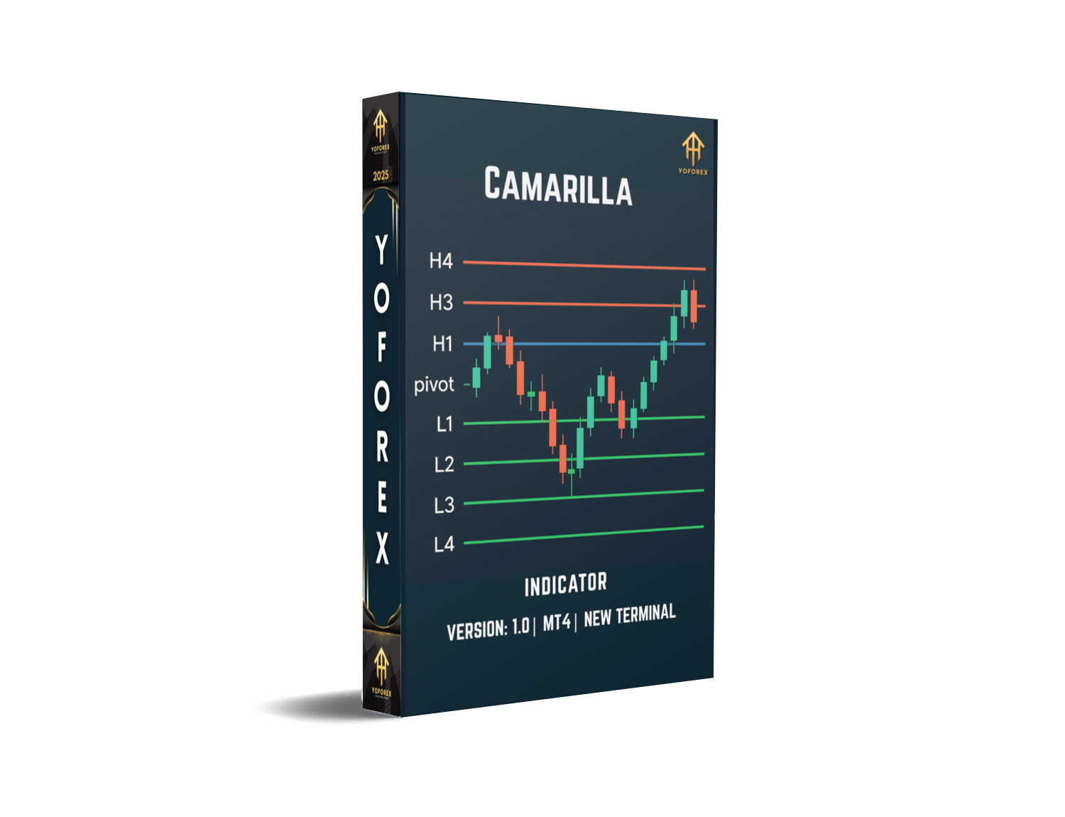Camarilla Indicator V1.0 MT4 Precision Levels for EUR/USD – FREE DOWNLOAD