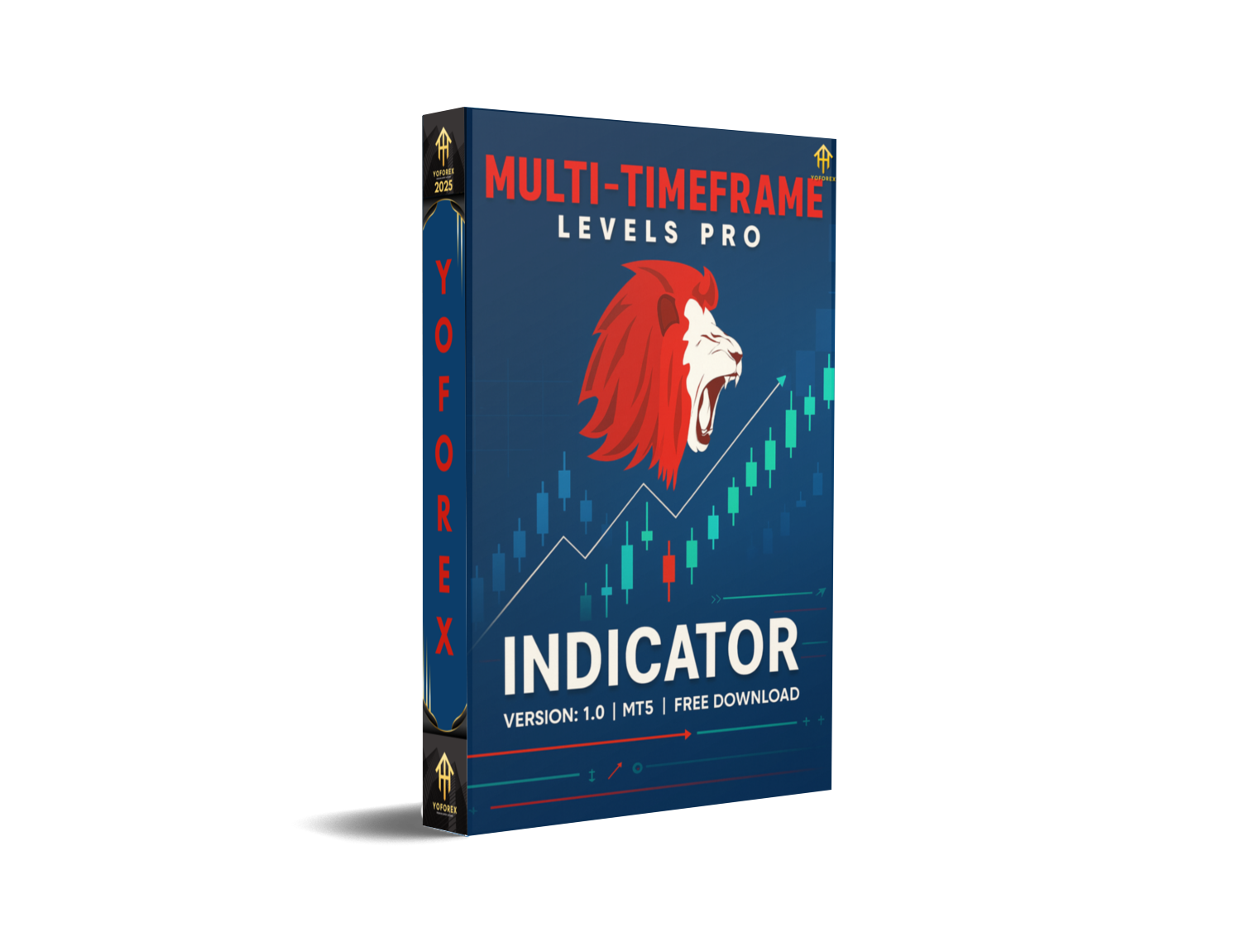 Multi Timeframe Levels Pro Indicator V1.0 MT5