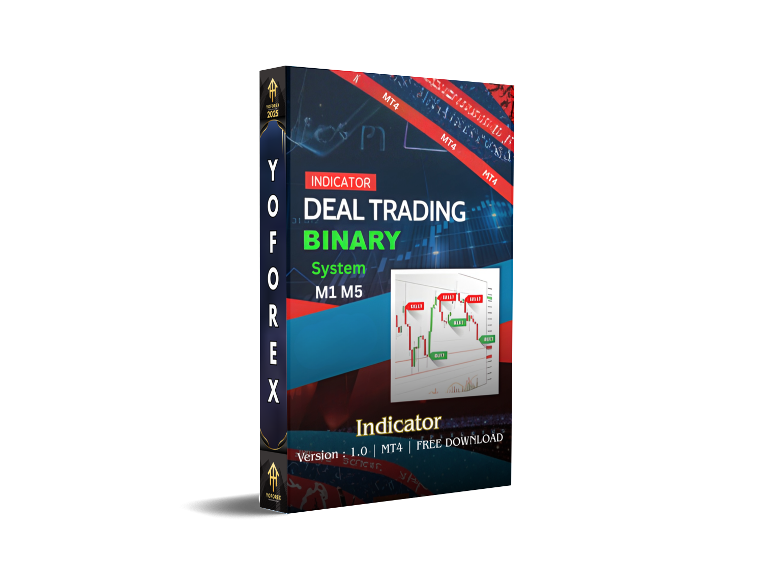 Binary System M1 M5 Indicators MT4